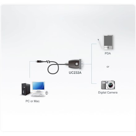 Adapter Aten USB na RS-232 (35 cm) Aten | USB Typ A Męski | USB | Adapter USB na RS-232