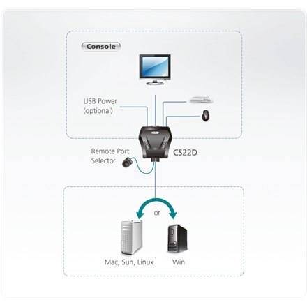 Aten 2-portowy przełącznik KVM USB DVI ze zdalnym wyborem portów Aten | Zdalny wybór portów | 2-portowy przełącznik KVM USB DVI