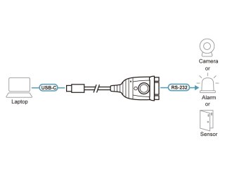 Aten | Adapter | UC232C-AT