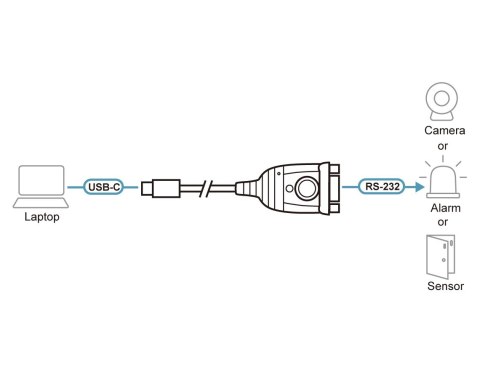 Aten | Adapter | UC232C-AT