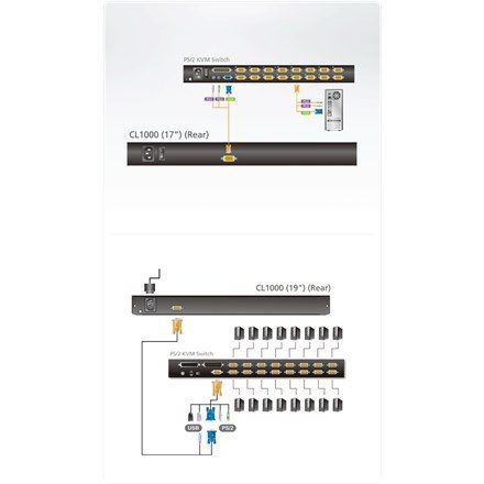 Aten PS/2 VGA 17" Konsola LCD - Aten | Konsola LCD PS/2 VGA