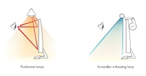 Benq | ScreenBar e-Reading LED Task Lamp | 9H.W42QD.WP1 | 320 lm | 5 W | 2700-6500 K | 50000 h | LED lamp | 5 V | 0.53 kg