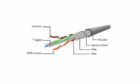 Cablexpert | CAT 5e | Kabel krosowy | Skrętka nieekranowana (UTP) | Męski | RJ-45 | Męski | RJ-45 | Szary | 1,5 m