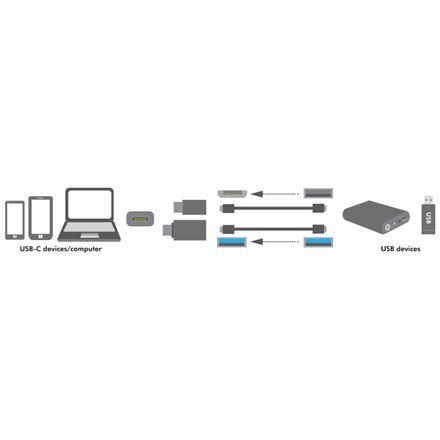 Logilink AU0040, USB Adapter, Type-C to USB 3.0 & Micro USB female