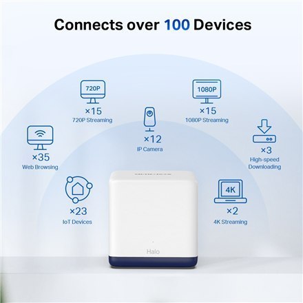 Mercusys | AC1900 Whole Home Mesh Wi-Fi System | Halo H50G (2-Pack) | 802.11ac | 600+1300 Mbit/s | Mbit/s | Ethernet LAN (RJ-45)