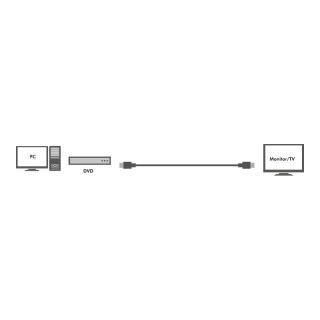 Logilink | Męski | 19-pinowy HDMI Typ A | Męski | 19-pinowy HDMI Typ A | 25 m | Czarny