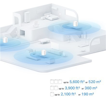 Sieć Wi-Fi Mesh TP-LINK AX1500 - System Domowy | Deco X10 (2 szt.) | 802.11ax | Porty Ethernet 10/100/1000 Mbit/s | Obsługa Mesh