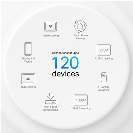 Sieć Wi-Fi Mesh TP-LINK AX1500 - System Domowy | Deco X10 (2 szt.) | 802.11ax | Porty Ethernet 10/100/1000 Mbit/s | Obsługa Mesh