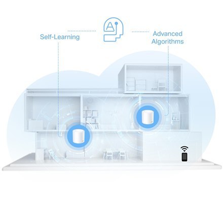 Sieć Wi-Fi Mesh TP-LINK AX1500 - System Domowy | Deco X10 (2 szt.) | 802.11ax | Porty Ethernet 10/100/1000 Mbit/s | Obsługa Mesh